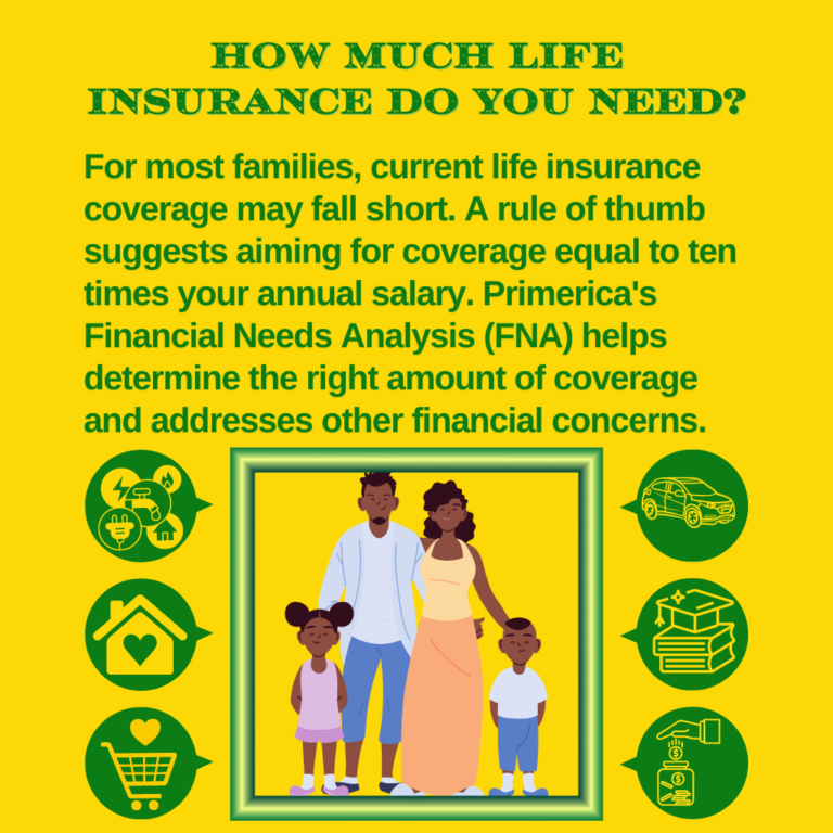 Determining life insurance needs with Primerica's guidance.